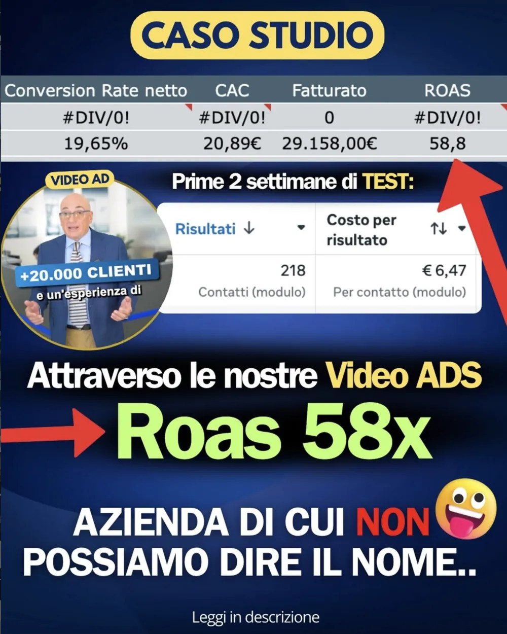 Azienda riservata — ROAS 58x con le nostre Video Ads