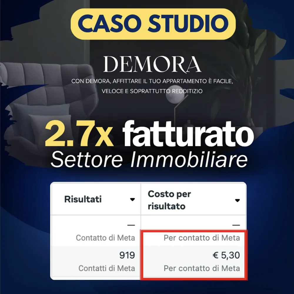 Demora — 2,7x fatturato
