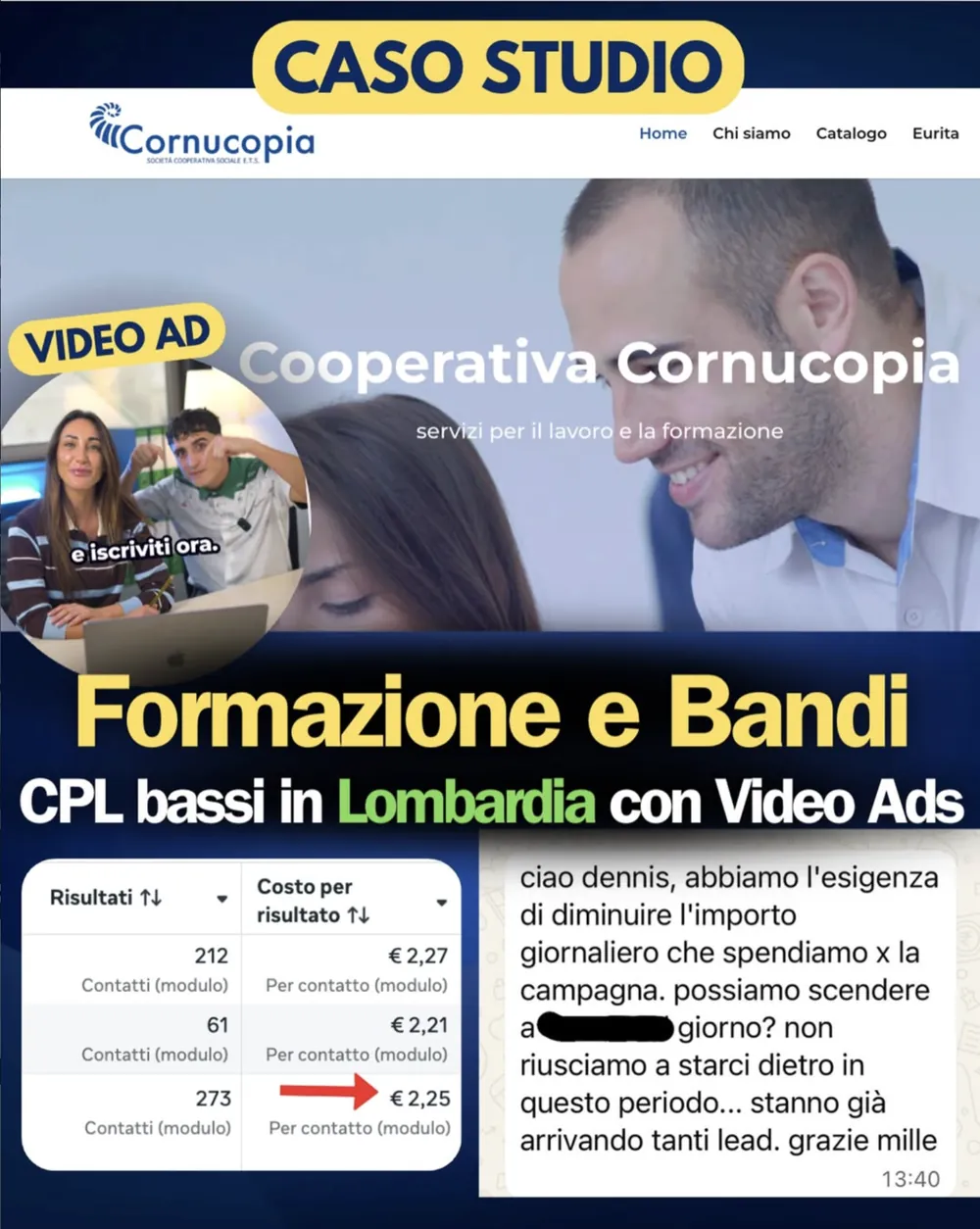 Coop. Cornucopia — CPL bassi in Lombardia con Video Ads
