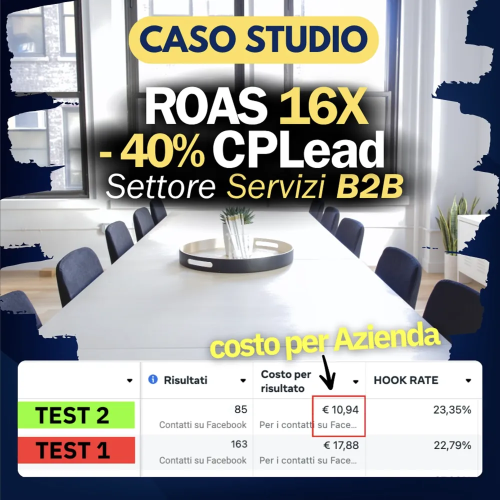 Servizi B2B — ROAS 16x, –40% costo per lead